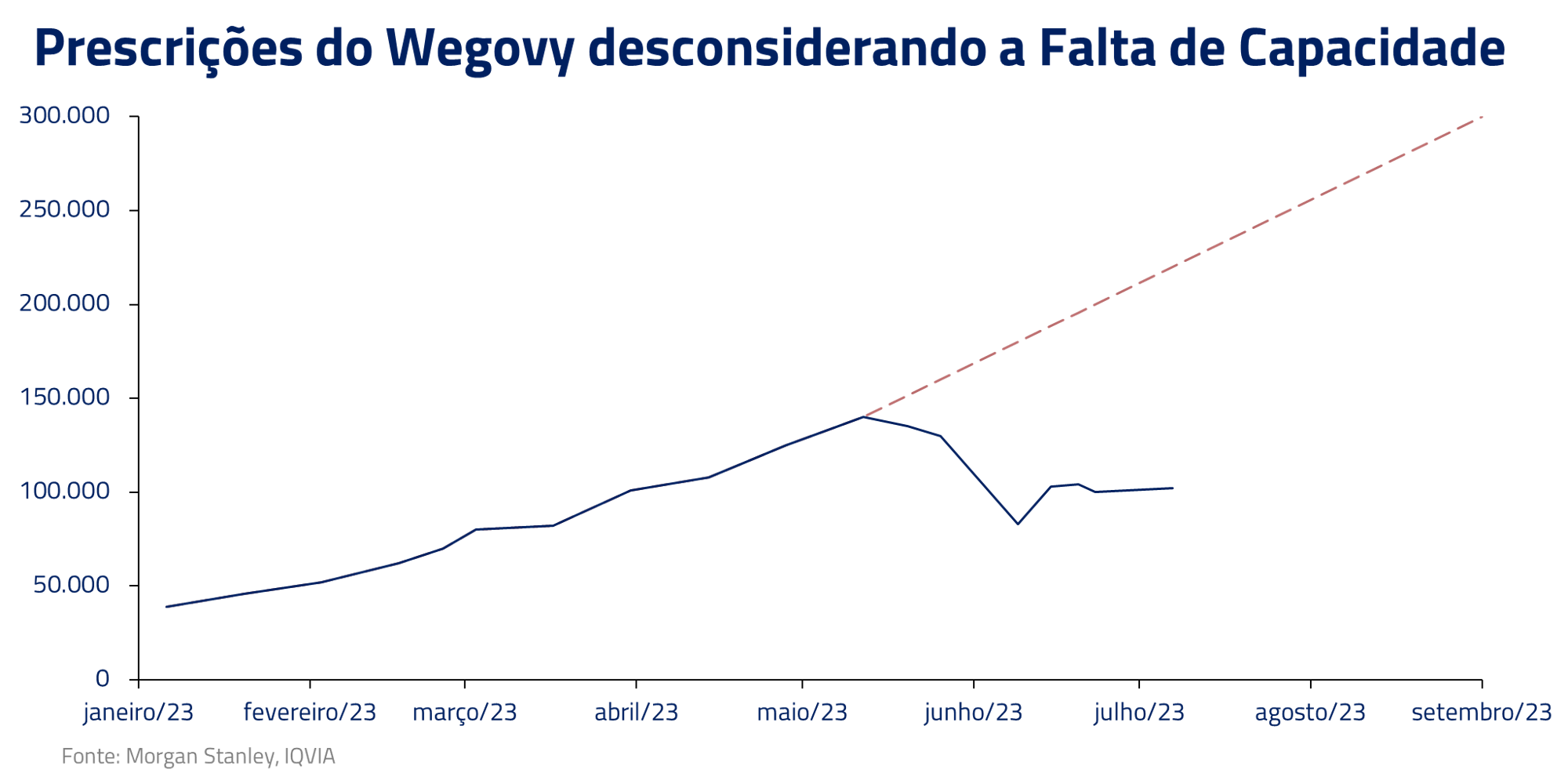 A alquimia do peso