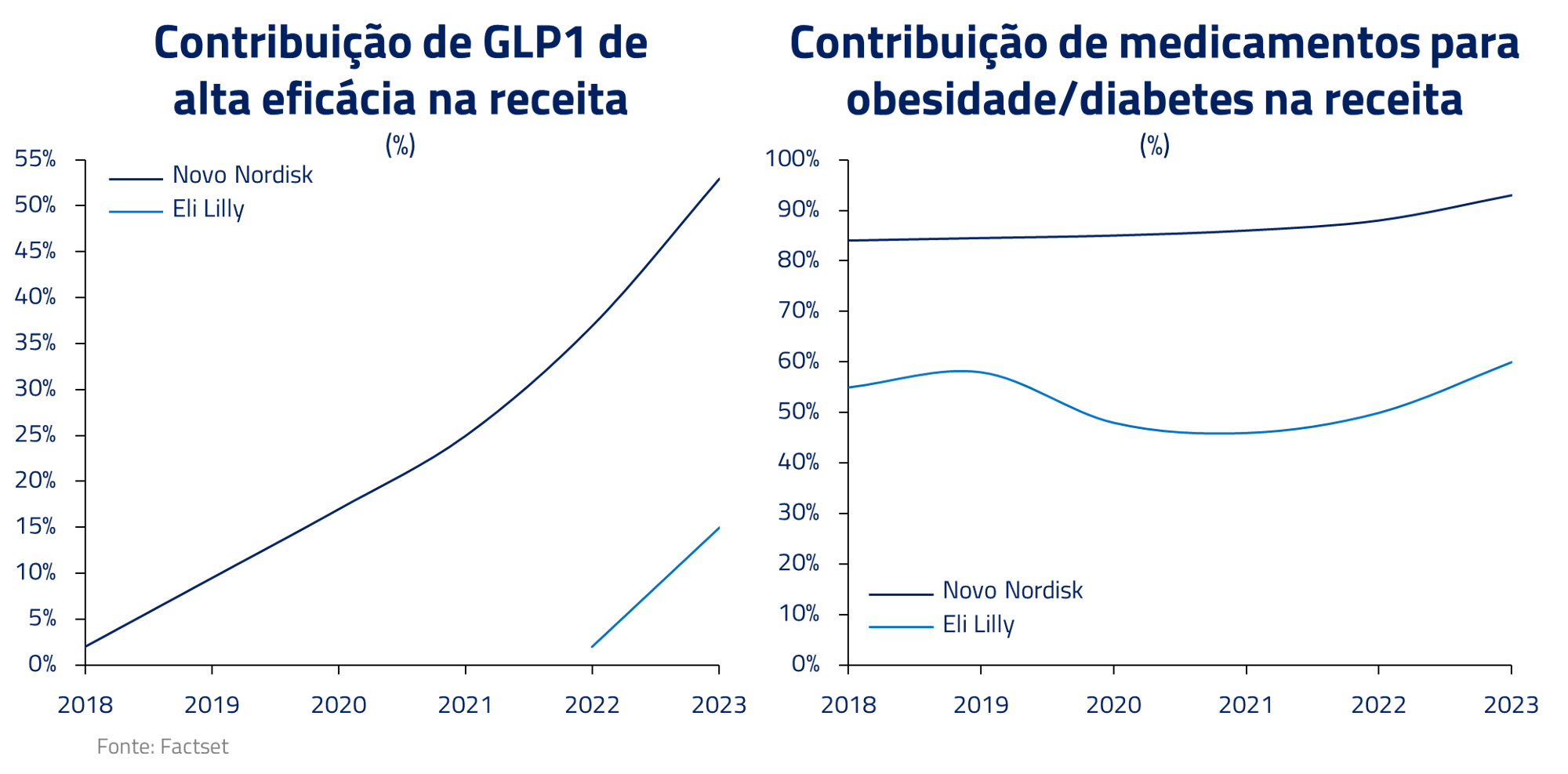 A alquimia do peso