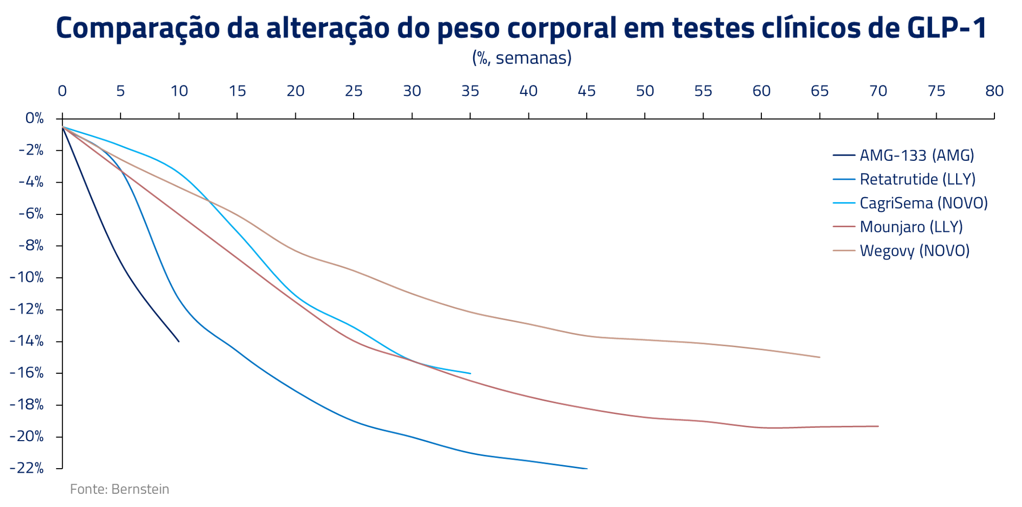 A alquimia do peso