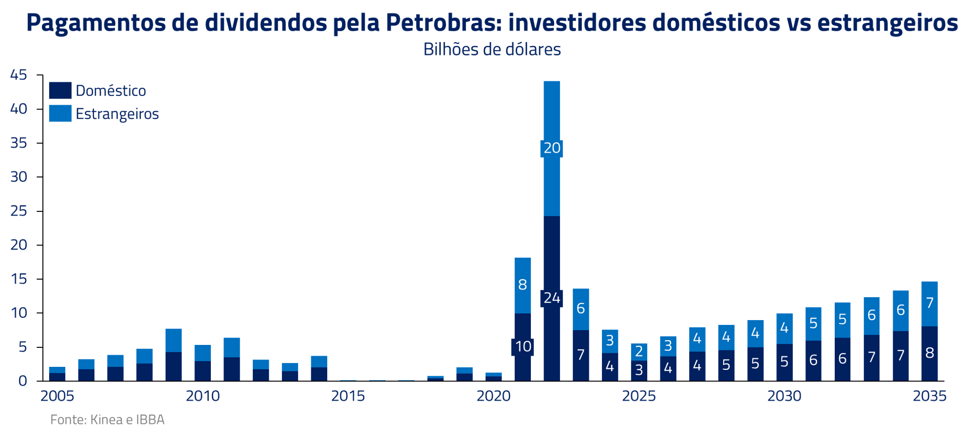 petróleo