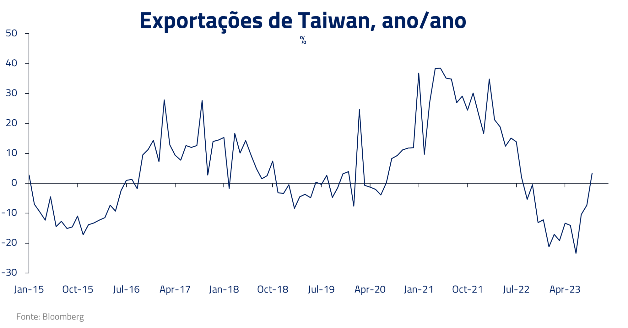 guerra e paz