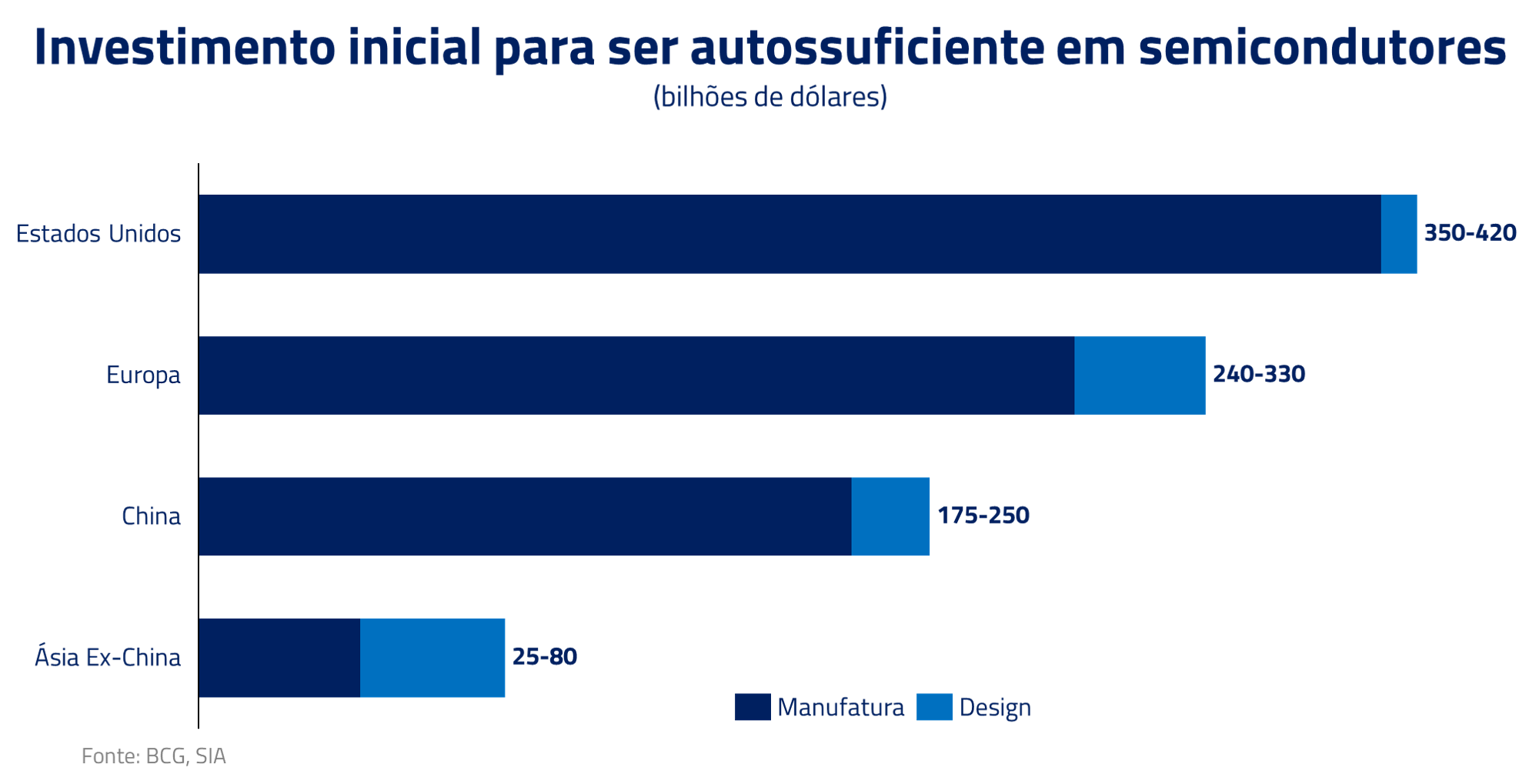 produção