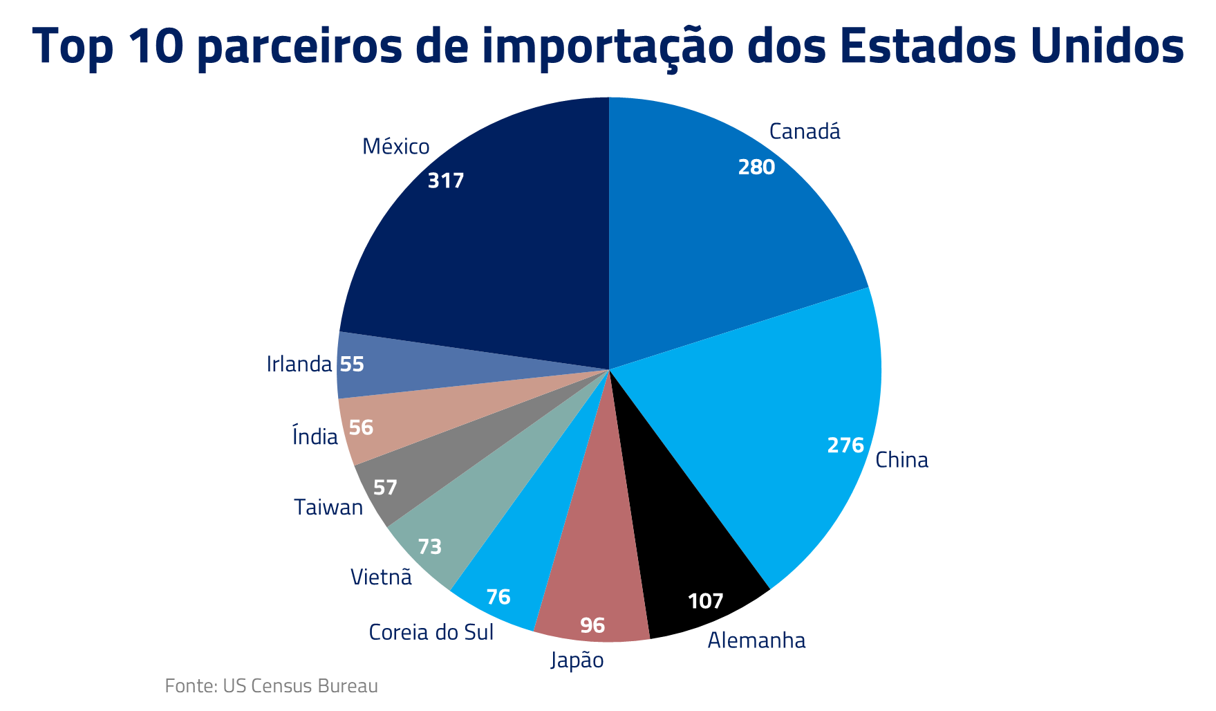 produção