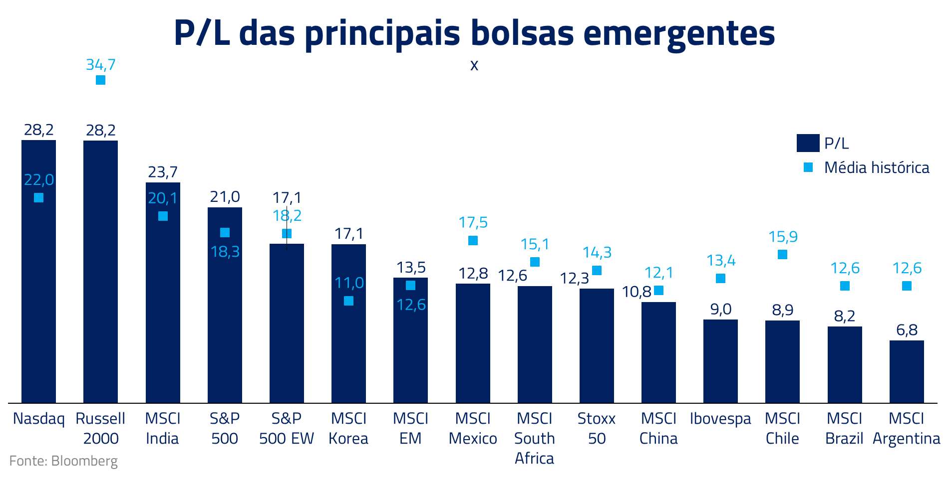 Divina Comédia