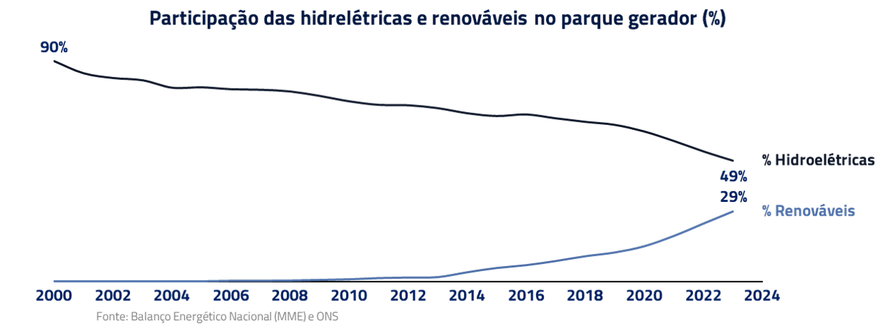  energias renováveis