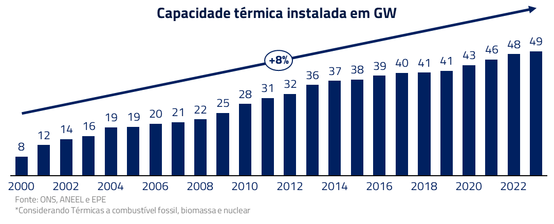  energias renováveis