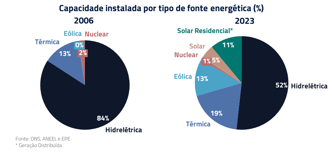  energias renováveis