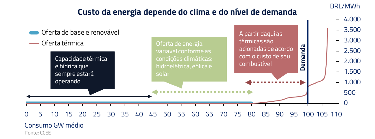  energias renováveis