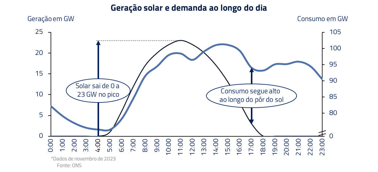  energias renováveis