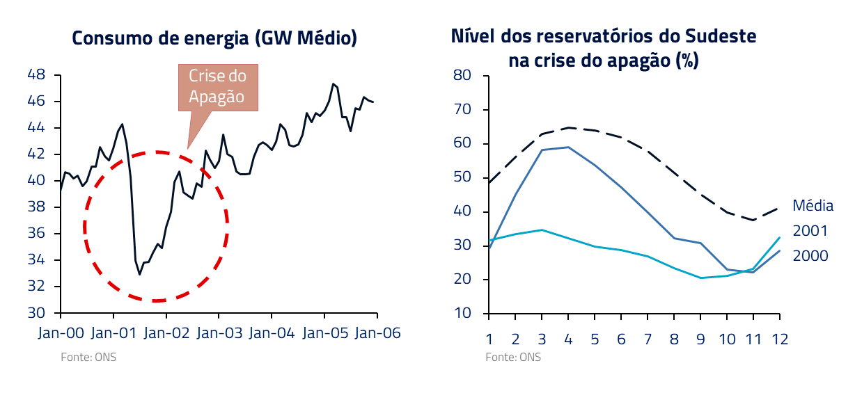  energias renováveis