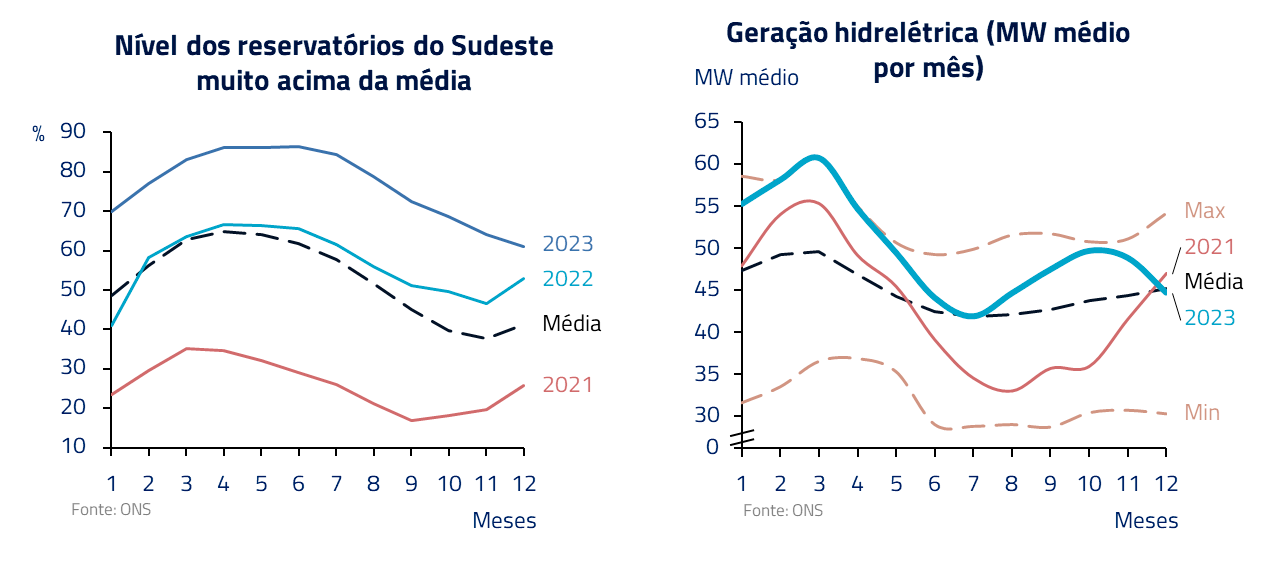  energias renováveis