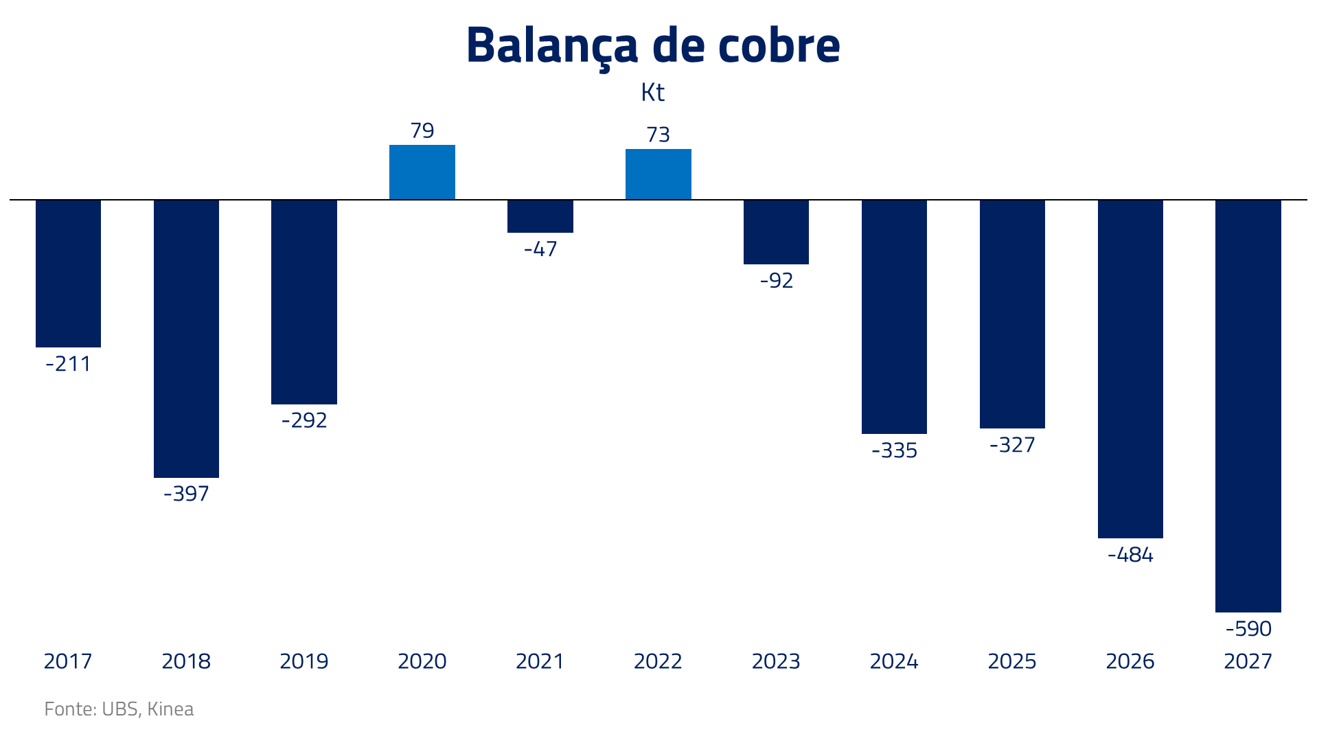 banco