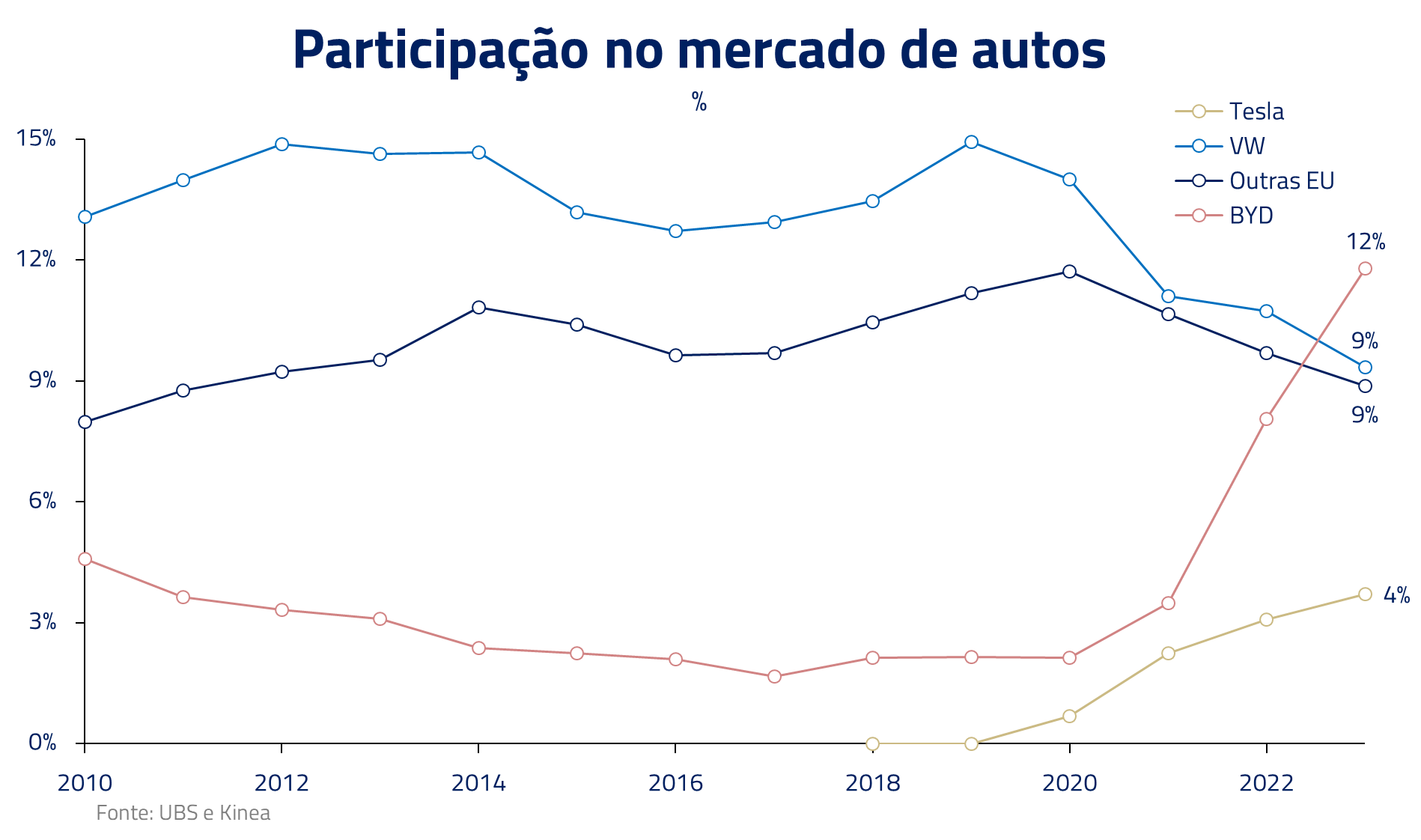 metamorfose industria