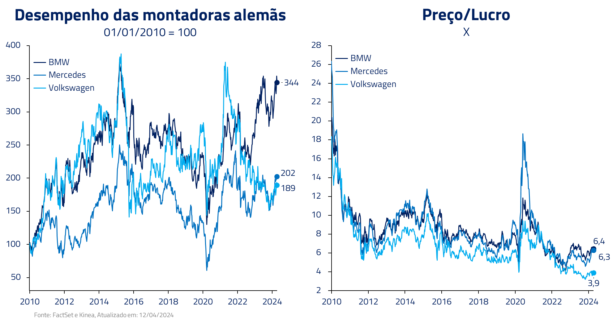 metamorfose industria