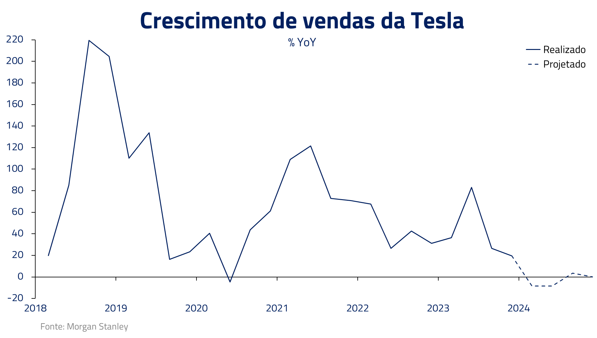 metamorfose industria