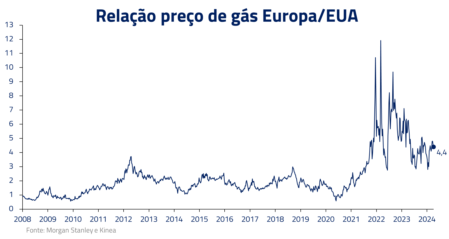 metamorfose industria