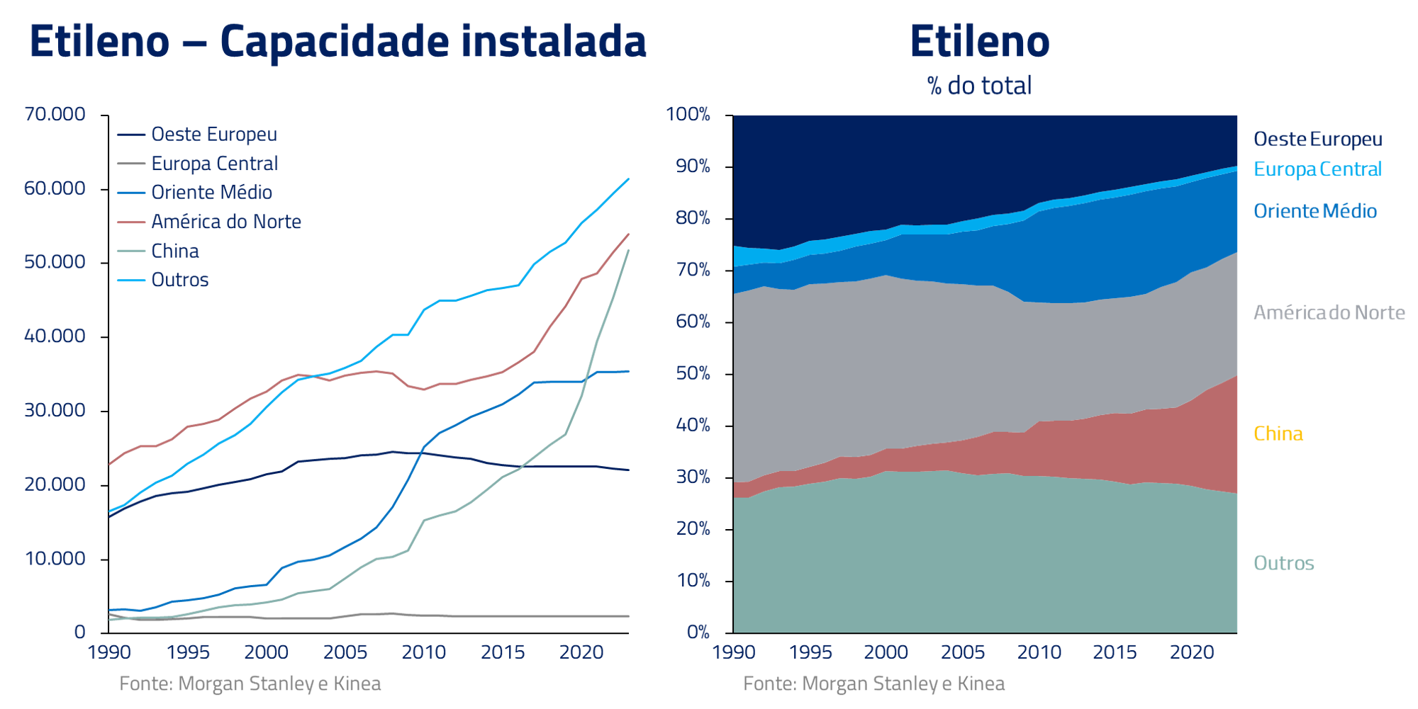 metamorfose industria