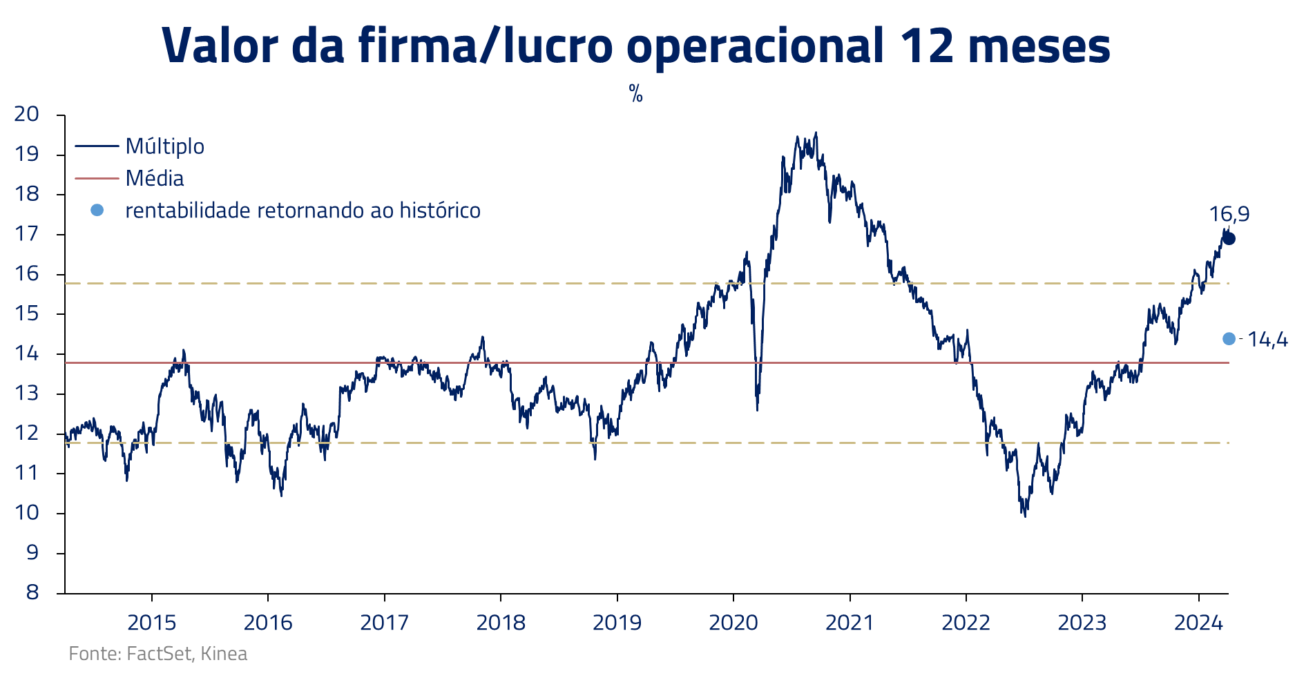 metamorfose industria